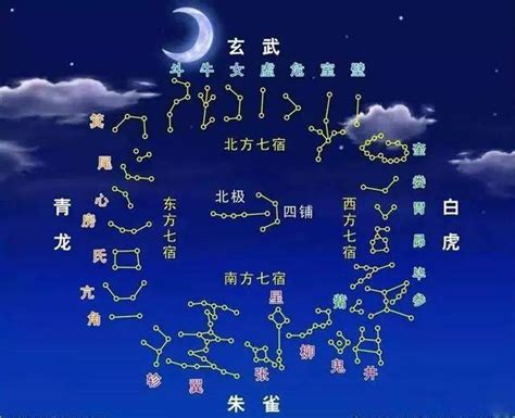 二十八星宿算命|二十八星宿、28星宿吉凶算命配对查询